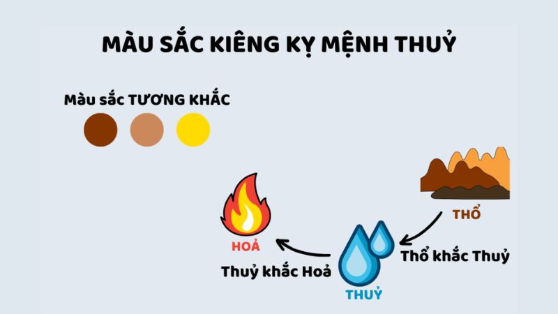 mệnh Thủy hợp màu nào