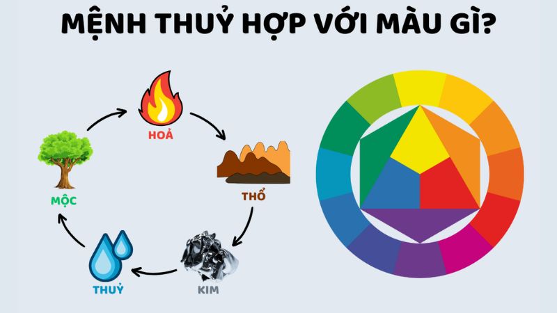 Giải đáp mệnh Thủy hợp màu gì và kỵ màu gì?