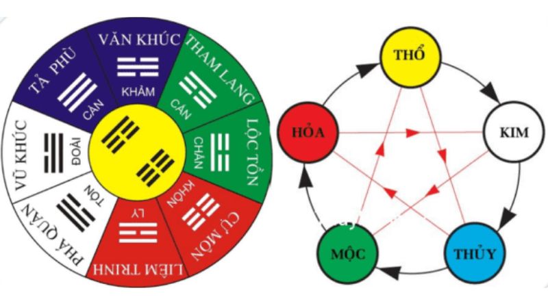 Hướng dẫn cách xem mệnh theo ngày tháng năm sinh